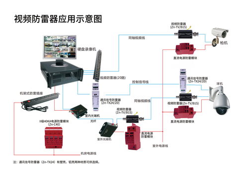 工厂安防系统防雷解决方案与信息系统集成服务