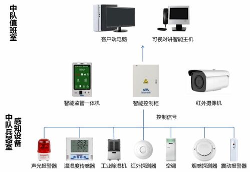 数字引擎，智创未来 高新区信息系统集成服务优秀企业巡礼（第三期）