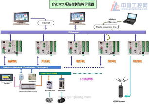 纺纱厂自动化纺机网络信息集成工程综述