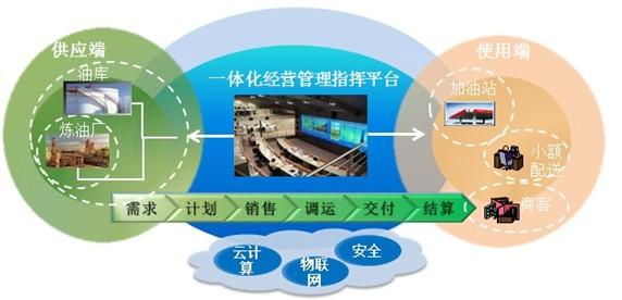 企业信息系统集成与整合的多元解决方案