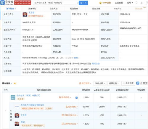 迈为股份在珠海设立软件技术公司 拓展信息系统集成服务
