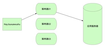 解决Redis集群条件下键空间通知服务器接收不到消息的问题